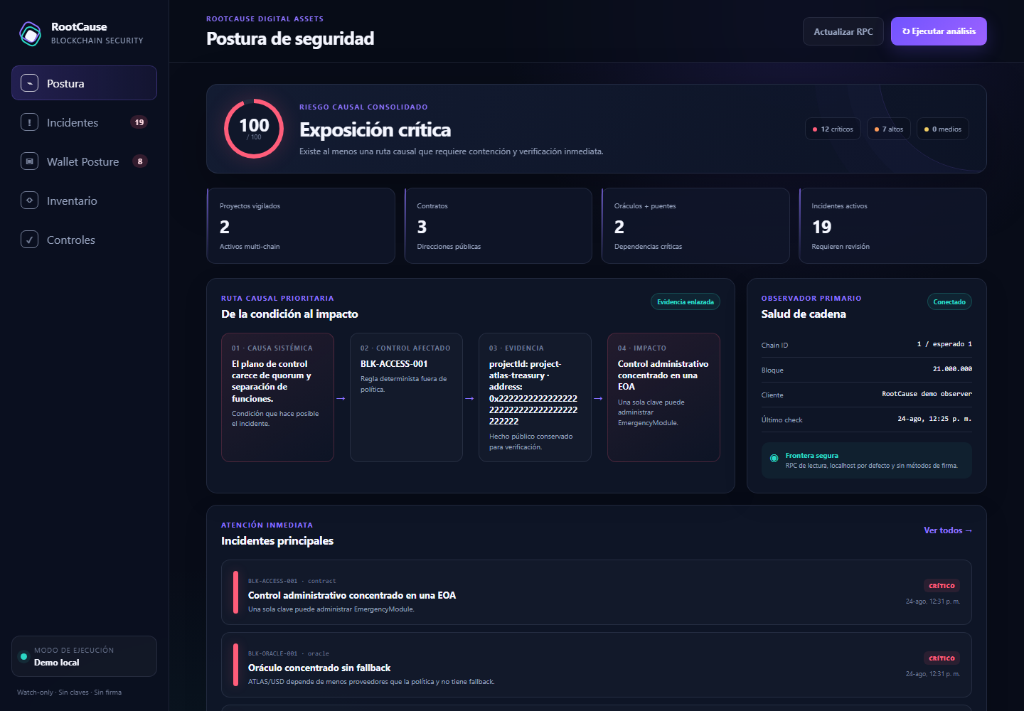 Panel de postura de seguridad: riesgo causal consolidado en 100 sobre 100 con exposición crítica, cuatro métricas de inventario multi-chain, la ruta causal de la condición al impacto y el estado del observador RPC