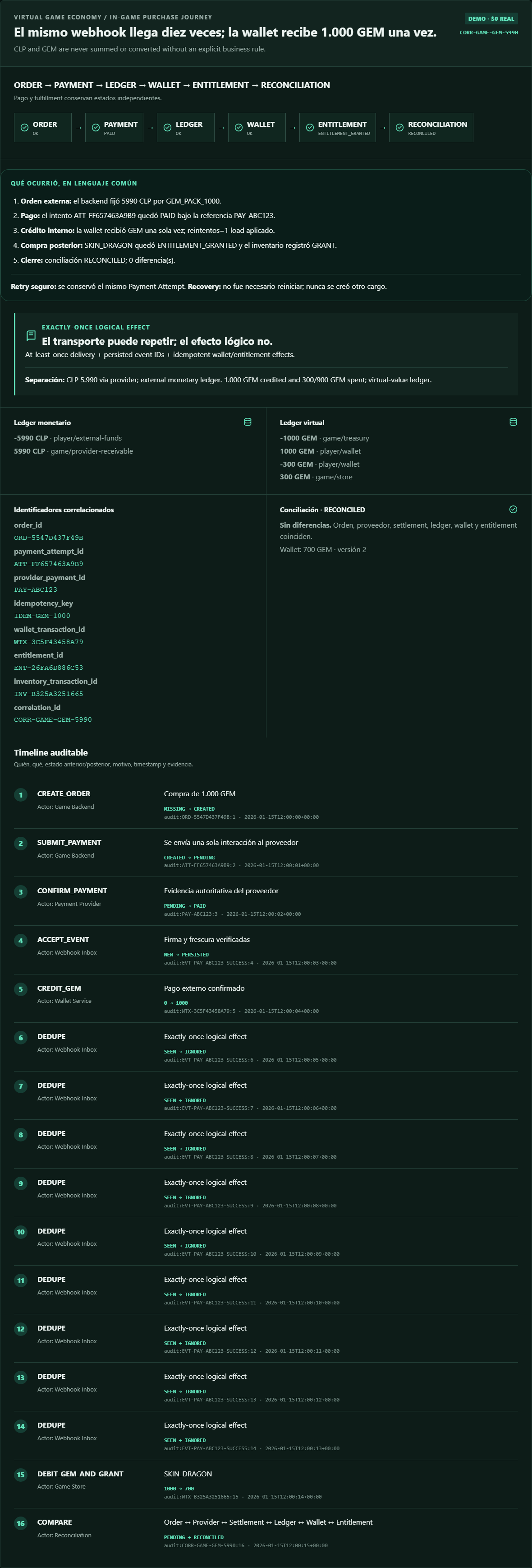 Recorrido localhost de pago externo, wallet GEM, entitlement y conciliación